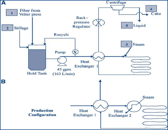 Stainless Steel Heat Exchanger Pipe And Tube manufacturing Process Chart